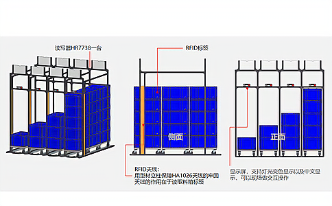 RFID技術應用于智能制造工業自動化