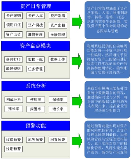 智能化資產(chǎn)管理新選擇RFID方案的應(yīng)用與成效