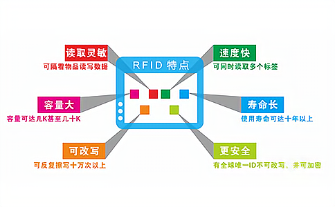 NFC與RFID：定義、關聯及技術特性深析
